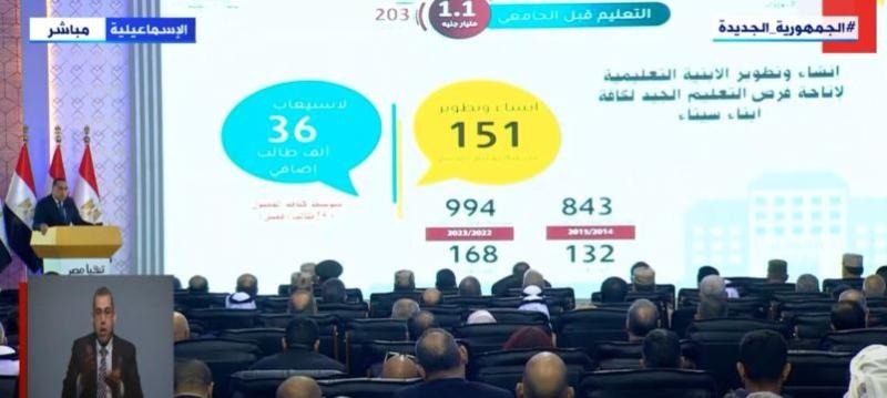 كيف دعمت الدولة التعليم في سيناء بمختلف مراحله؟.. رئيس الوزراء يوضح «فيديو»