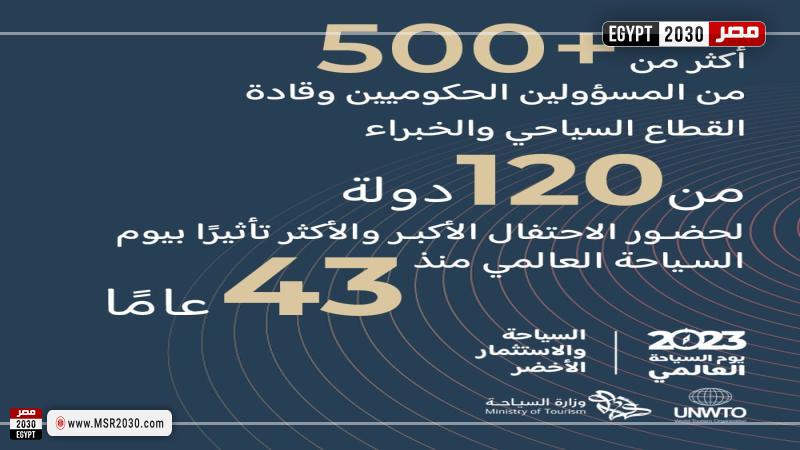 يوم السياحة العالمي بالرياض 