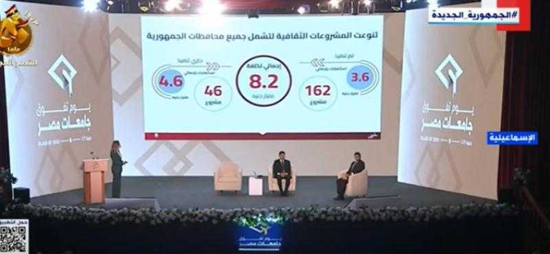 بالأرقام.. شاهد| أبرز إنجازات قطاع الثقافة طيلة الـ10 سنوات الماضية