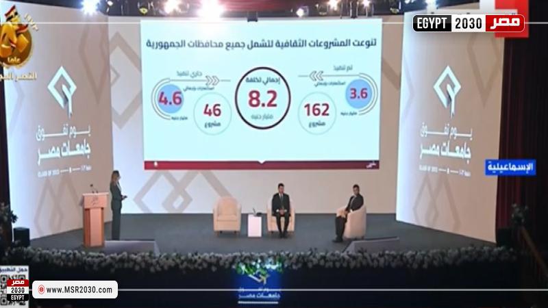 الدكتورة نيفين الكيلانى وزيرة الثقافة