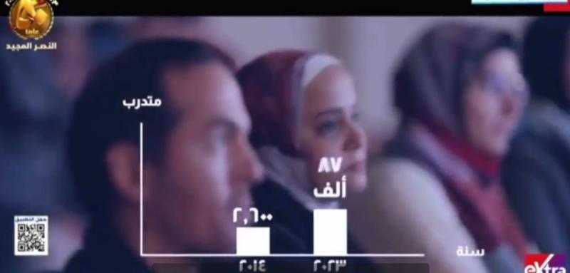 السيسي يشاهد فيلمًا تسجيليًا عن إنجازات قطاع الاتصالات ضمن «حكاية وطن»