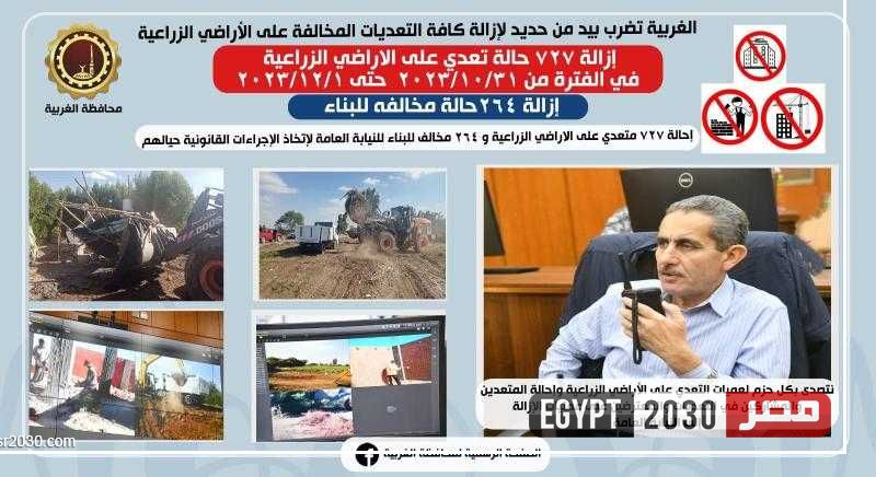 إحالة 727 متعدا على الأراضي الزراعية و264 مخالفا للبناء للنيابة العامة بالغربية