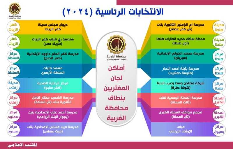 رحمي يعلن خريطة لجان المغتربين للتصويت في الانتخابات الرئاسية بالغربية