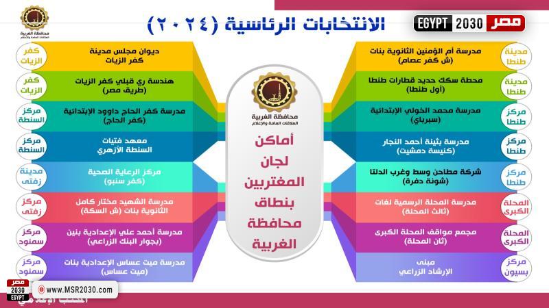 محافظة الغربية 