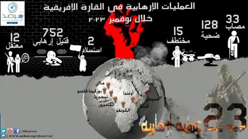 مرصد الأزهر 