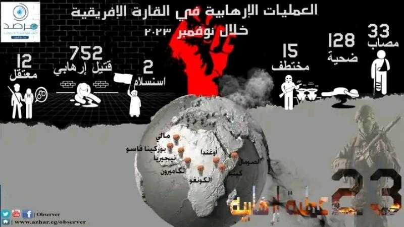 مرصد الأزهر يصدر مؤشر عمليات التنظيمات الإرهابية في الدول الإفريقية لشهر نوفمبر 2023