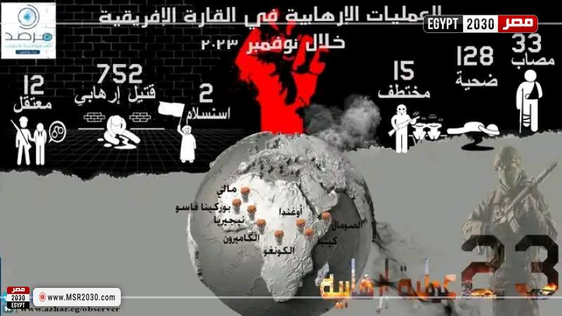 مرصد الأزهر