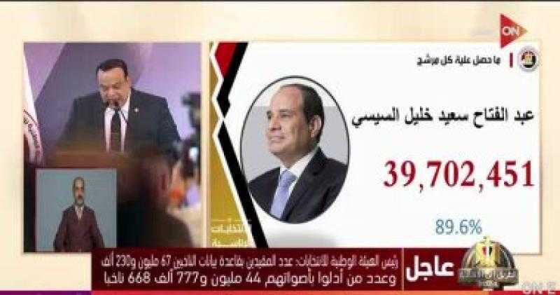 مفتي الجمهورية يهنئ الرئيس السيسي بمناسبة فوزه في الانتخابات الرئاسية