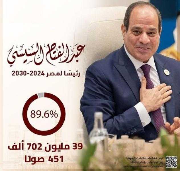 السيناريست عبد الرحيم كمال يهنئ الرئيس بفوزه في الانتخابات الرئاسية