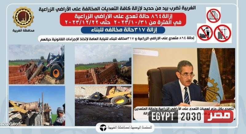 الغربية تنجح في إزالة 864 حالة تعد على الأراضي الزراعية و317 مخالفة بناء