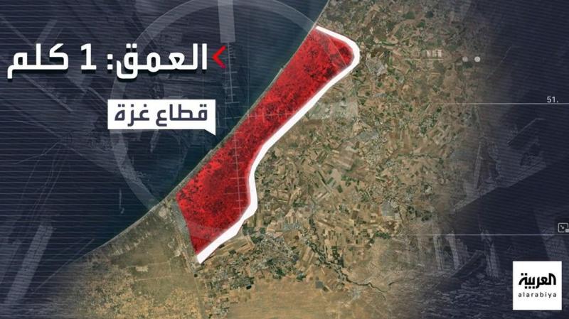 المنطقة العازلة