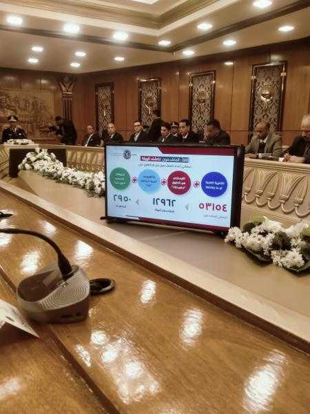 رئيس أكاديمية الشرطة يعلن نتيجة الدفعة الجديدة لكلية الشرطة.. قبول 2950 طالبا وطالبة