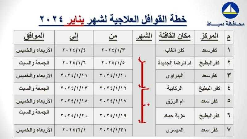 صحة دمياط تعلن عن خطة انطلاق القوافل العلاجية المجانية لـ يناير 2024