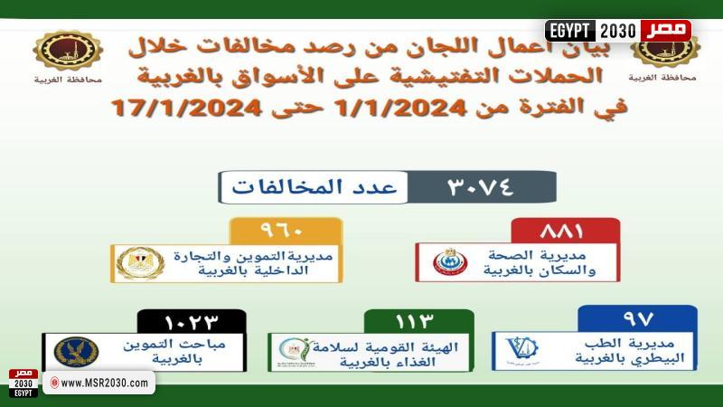 تعبيرية