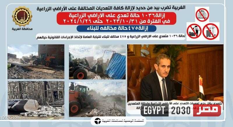 الغربية تنجح في إزالة 1036 حالات تعد على الأراضي الزراعية و475 مخالفة بناء