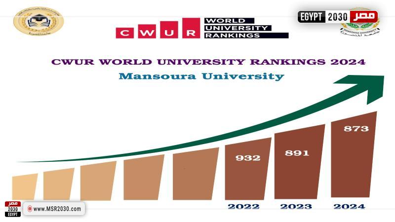 جامعة المنصورة 
