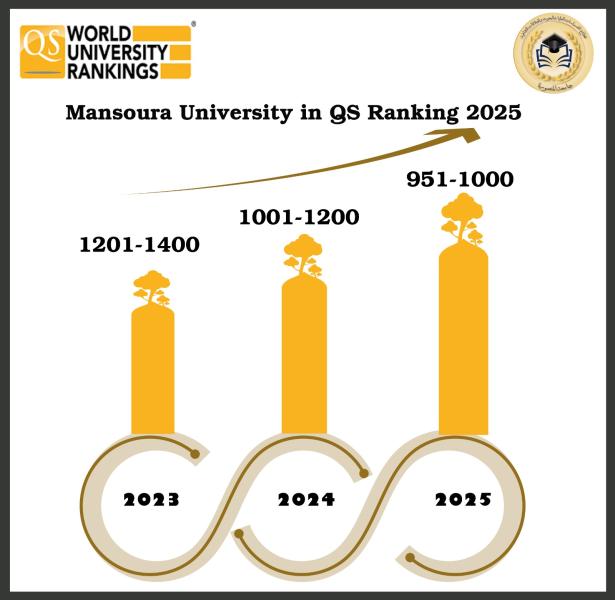 جامعة المنصورة 