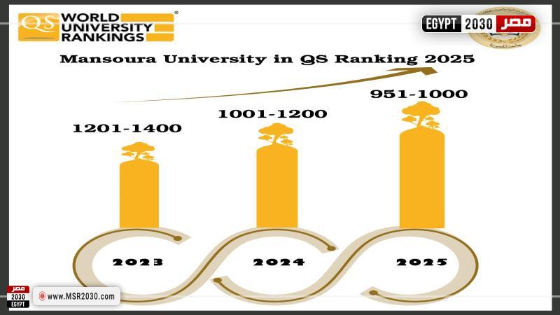جامعة المنصورة 