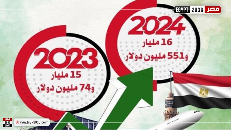 الصادرات المصرية