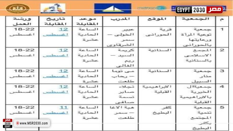 محافظة دمياط
