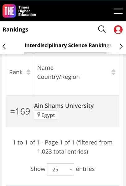 جامعة عين شمس في المركز ١٦٩ عالميًا ضمن أفضل ٢٠٠ جامعة فى تصنيف TIMES HIGHER EDUCATION INTERDISCIPLINARY Science