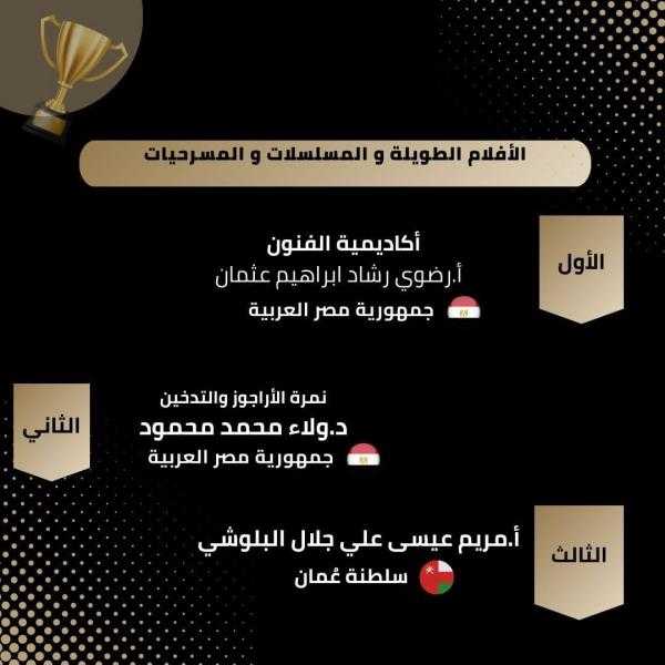 أكاديمية الفنون تحصد المراكز الاولى فى مسابقة مكين لمكافحة التدخين وسط مشاركة عربيه قوية