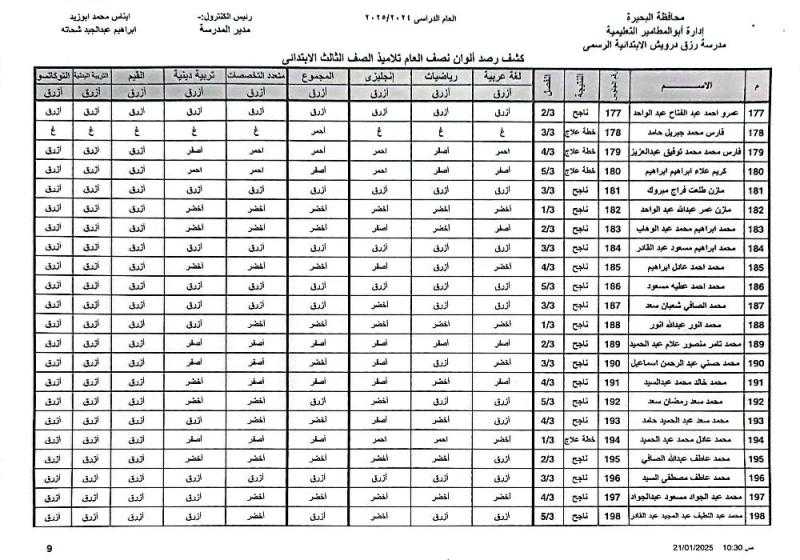 نتيجة الصف الثالث الابتدائي بالإسم