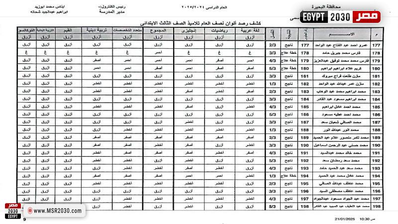 نتيجة الصف الثالث الابتدائي بالاسم