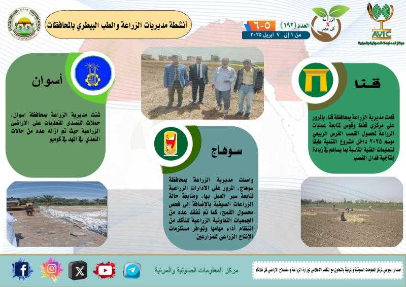 بالانفوجراف تعرف على أنشطة وجهود مديريات الزراعة والطب البيطري خلال الفترة من 1 إلى 7 ابريل الجاري