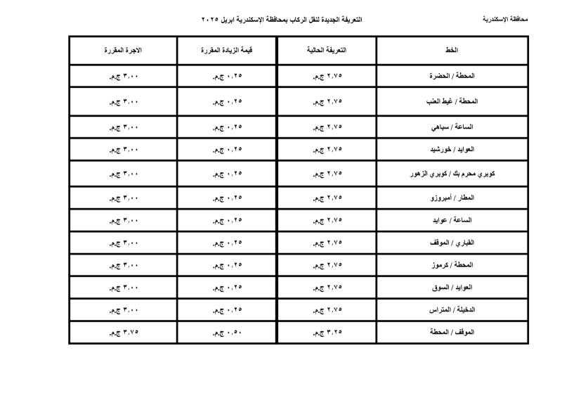محافظة الإسكندرية تعتمد تعريفة الركوب الجديدة لوسائل النقل