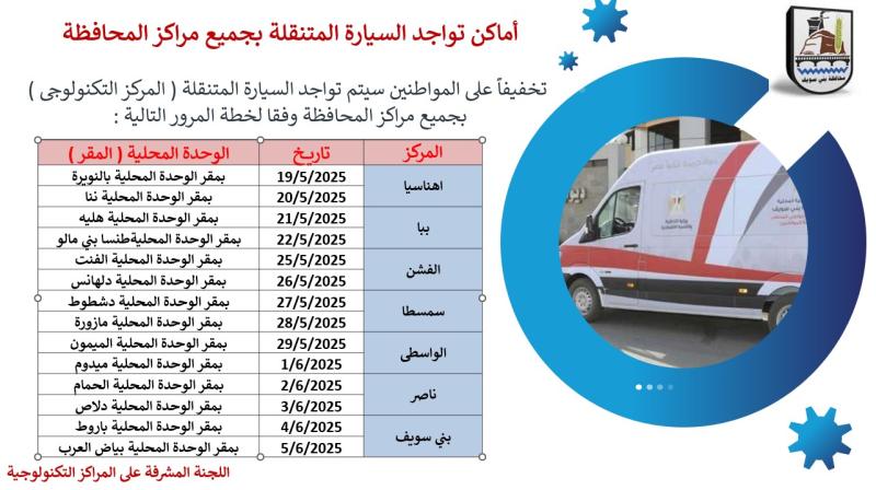 محافظ بني سويف يتابع تيسيرات تشغيل السيارة التكنولوجية المتنقلة بالمراكز