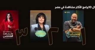 برنامج ”فضفضت أوى” يتصدر المشاهدات على منصة Watch it