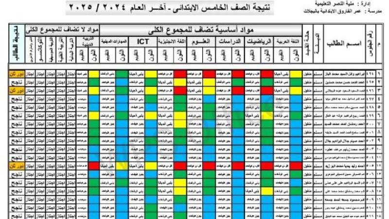 نتيجة الصف الخامس الابتدائي بالاسم فقط الترم الثاني .. ظهرت الآن