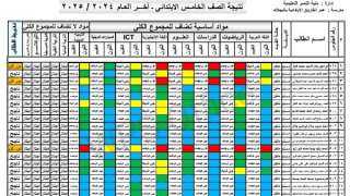 نتيجة الصف الخامس الابتدائي بالاسم فقط الترم الثاني .. ظهرت الآن
