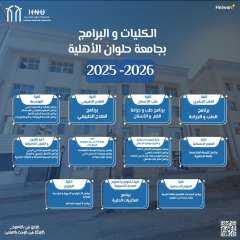جامعة حلوان الأهلية تواصل التميز بــ 22 برنامجًا أكاديميًا في 9 كليات متخصصة