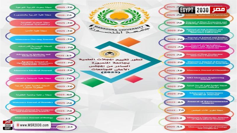 جامعة المنصورة