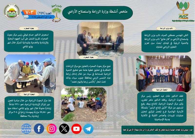 بالانفوجراف نشرة الحصاد رقم 259 لأنشطة وزارة الزراعة في الفترة من 1 وحتى 7  اغسطس الجاري