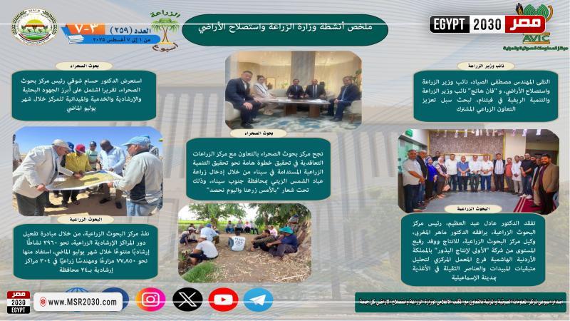 انفوجراف أنشطة وزارة الزراعة