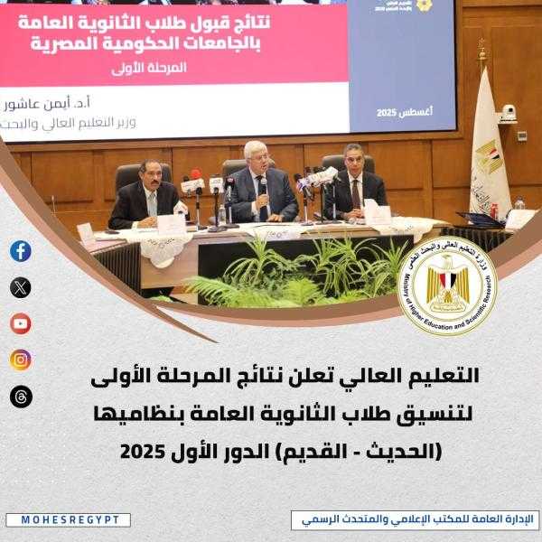 الحصاد الأسبوعي لأنشطة وزارة التعليم العالي والبحث العلمي بالإنفوجراف