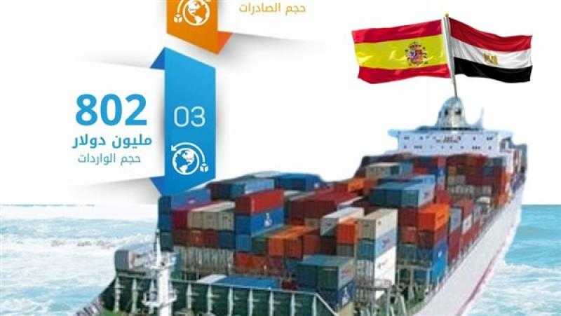 الإحصاء: 1.5 مليار دولار قيمة التبادل التجاري بين مصر وإسبانيا خلال النصف الأول من عام 2025
