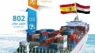 الإحصاء: 1.5 مليار دولار قيمة التبادل التجاري بين مصر وإسبانيا خلال النصف الأول من عام 2025
