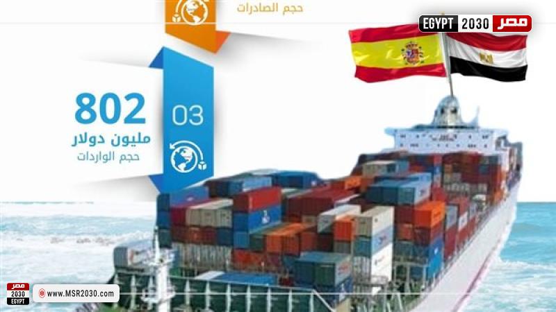 التبادل التجاري بين مصر وإسبانيا