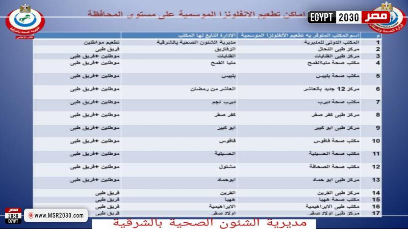 صحة الشرقية