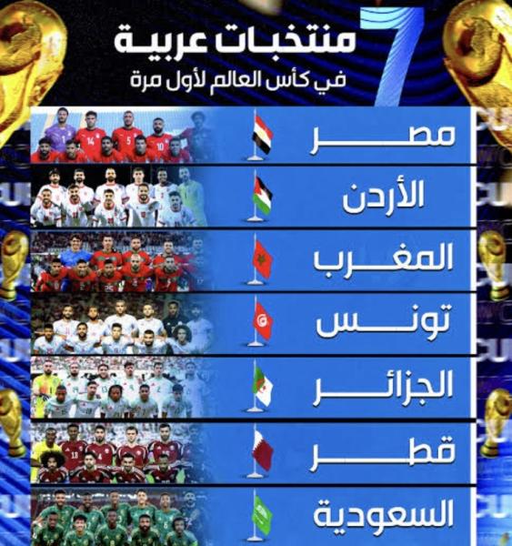  7 منتخبات عربية تتأهل إلى كأس العالم 2026