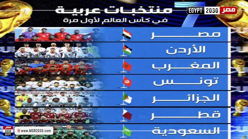 7 منتخبات عربية تتأهل إلى كأس العالم 2026