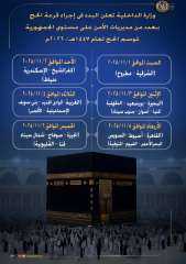 الداخلية تعلن مواعيد إجراء قرعة الحج لموسم 2026... الداخلية تعلن مواعيد إجراء قرعة الحج لموسم 2026 على مستوى الجمهورية