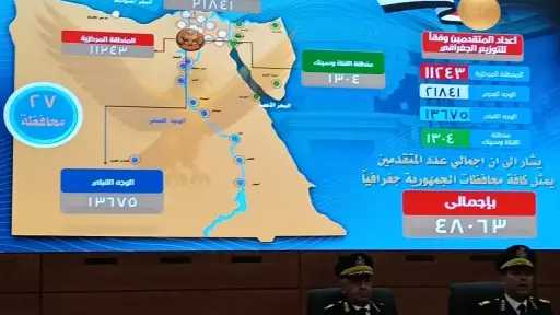 باجمالى 2757 طالب.. مساعد وزير الداخلية يعلن المقبولين... باجمالى 2757 طالب.. مساعد وزير الداخلية يعلن المقبولين في كلية الشرطة 2026 l صور