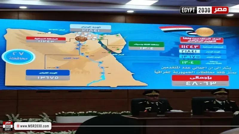 مؤتمر اعلان نتيجة كلية الشرطة 