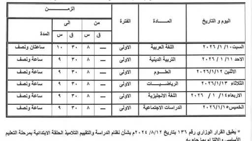 مواعيد امتحانات الفصل الدراسى الأول بمدارس البحر الأحمر مواعيد امتحانات الفصل الدراسى الأول بمدارس البحر الأحمر