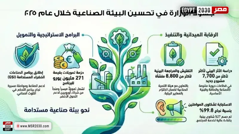 الصناعات الخضراء المستدامة GSI
